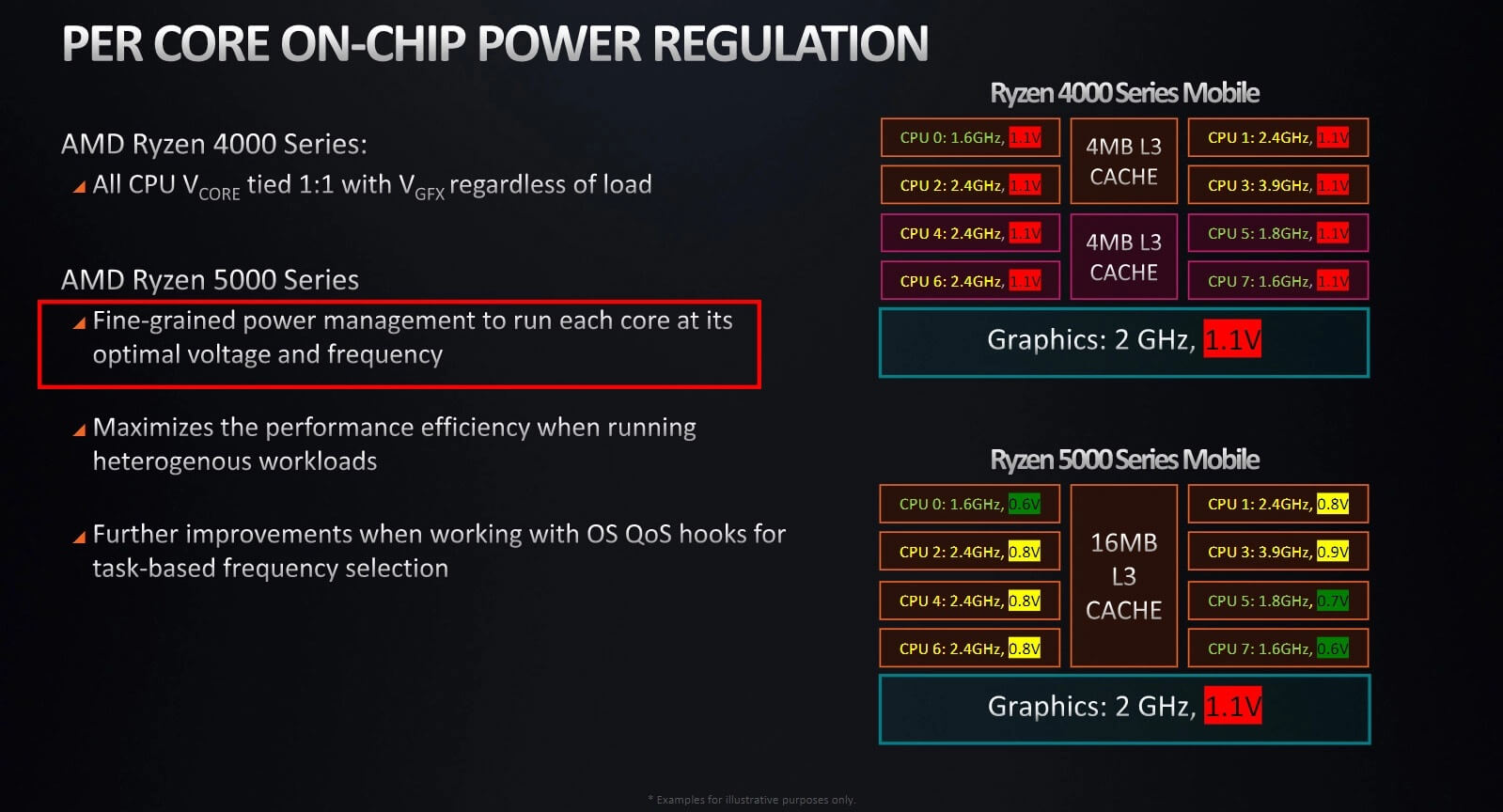 Clock Tuner for Ryzen 2 review and guide