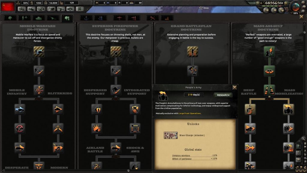 Hearts of Iron IV : édition Field Marshal