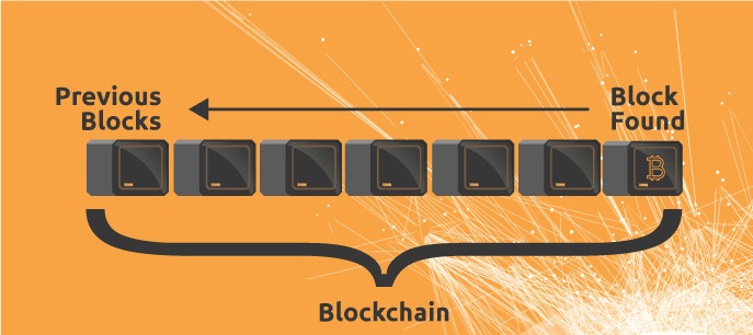 ماذا يعني تعدين العملات المشفرة؟