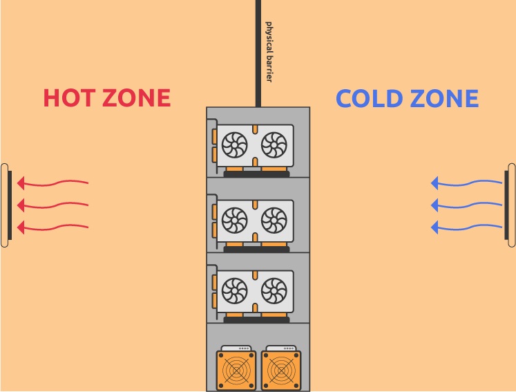 Suggerimenti per costruire una mining farm