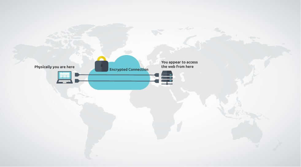 ما هي VPN وكيف أستخدمها؟